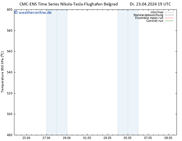 Height 500 hPa CMC TS Mi 24.04.2024 19 UTC