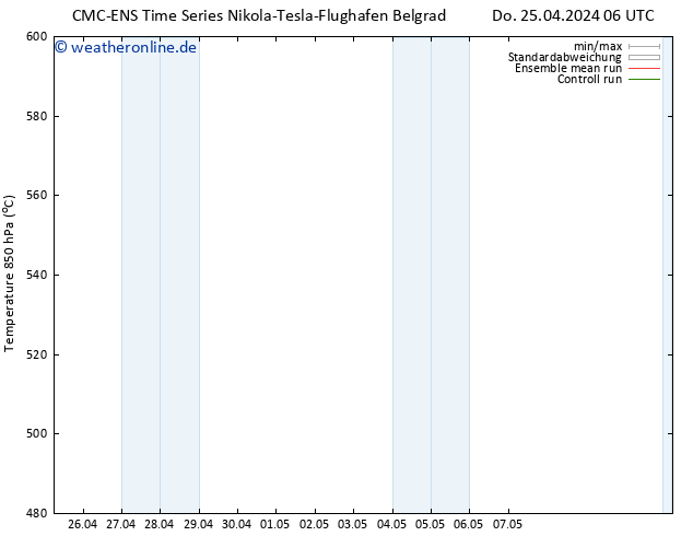 Height 500 hPa CMC TS Di 07.05.2024 12 UTC