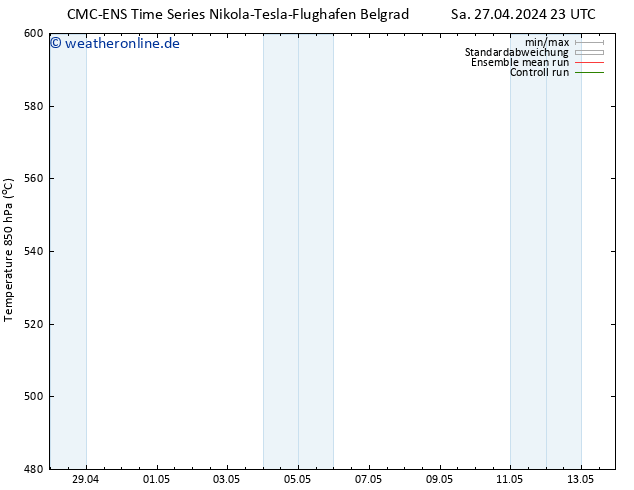 Height 500 hPa CMC TS Fr 10.05.2024 05 UTC