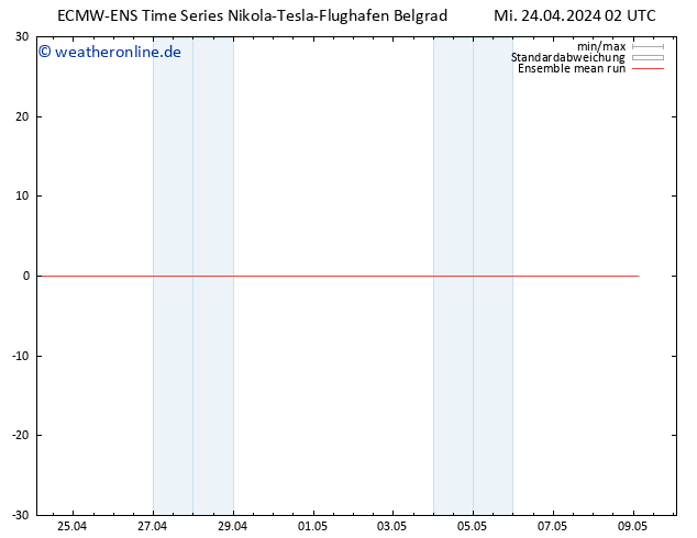 Temp. 850 hPa ECMWFTS Do 25.04.2024 02 UTC
