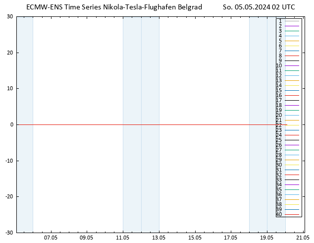 Temp. 850 hPa ECMWFTS Mo 06.05.2024 02 UTC