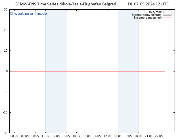 Temp. 850 hPa ECMWFTS Mi 08.05.2024 12 UTC