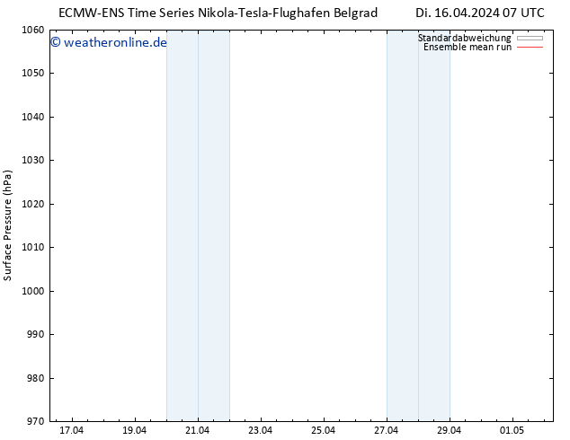 Bodendruck ECMWFTS Fr 26.04.2024 07 UTC