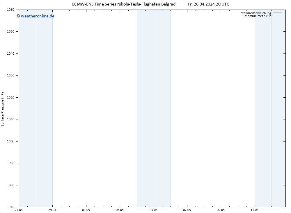 Bodendruck ECMWFTS Mo 06.05.2024 20 UTC