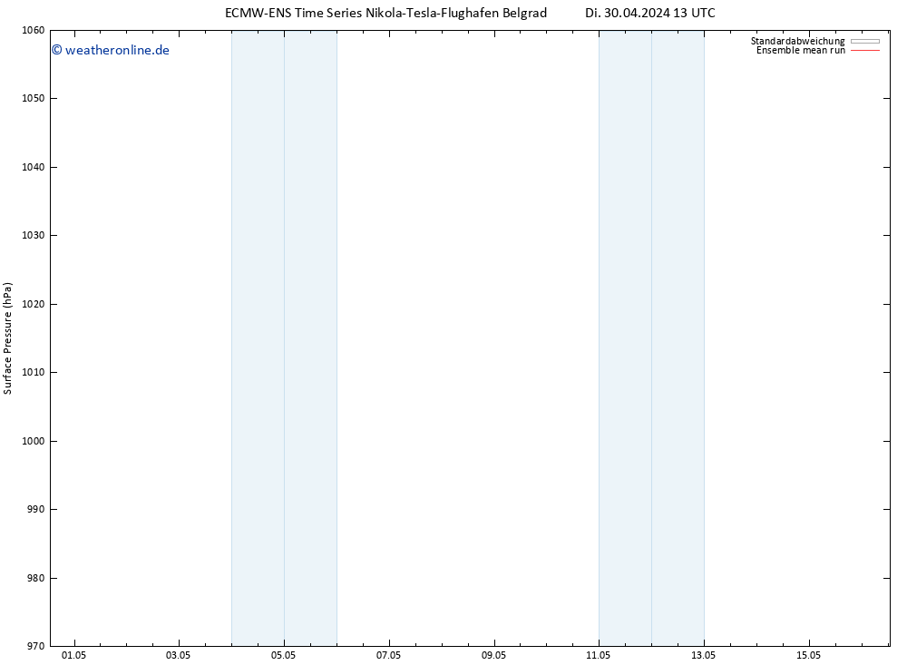 Bodendruck ECMWFTS Di 07.05.2024 13 UTC