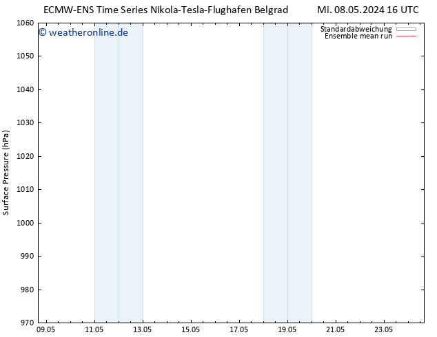 Bodendruck ECMWFTS So 12.05.2024 16 UTC