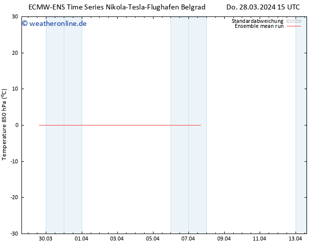 Temp. 850 hPa ECMWFTS So 07.04.2024 15 UTC
