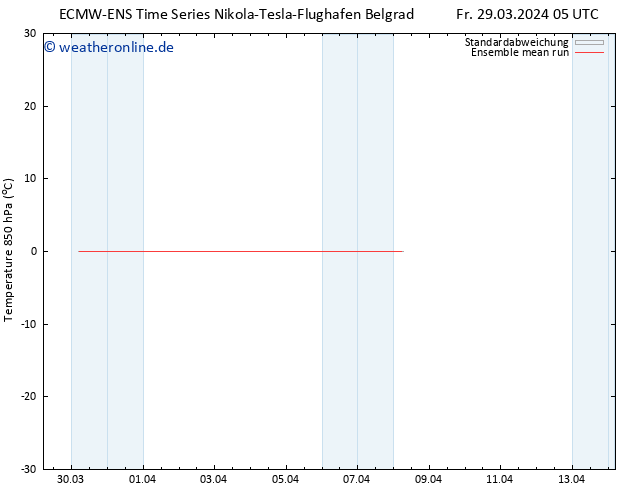 Temp. 850 hPa ECMWFTS Sa 30.03.2024 05 UTC