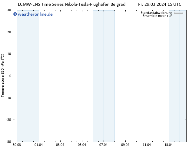 Temp. 850 hPa ECMWFTS Di 02.04.2024 15 UTC