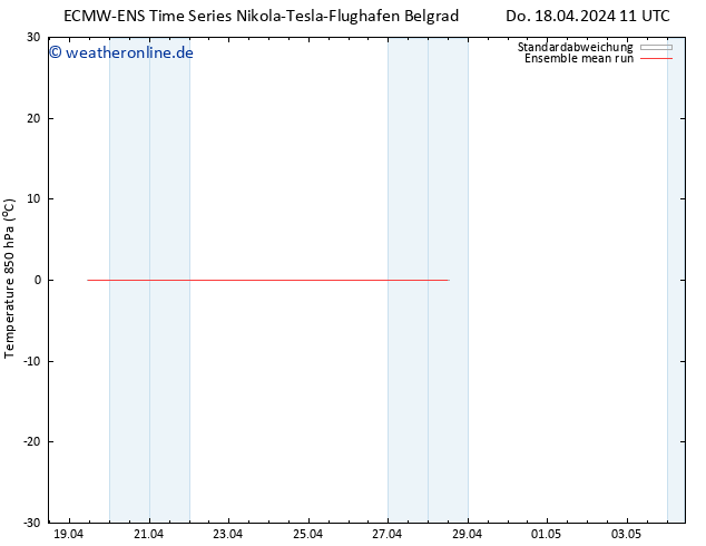 Temp. 850 hPa ECMWFTS Fr 19.04.2024 11 UTC