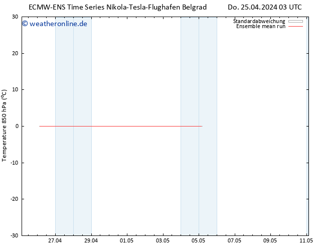 Temp. 850 hPa ECMWFTS Fr 26.04.2024 03 UTC