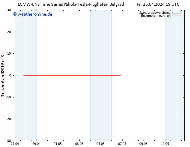 Temp. 850 hPa ECMWFTS Sa 04.05.2024 19 UTC