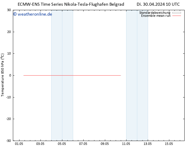 Temp. 850 hPa ECMWFTS Mi 01.05.2024 10 UTC