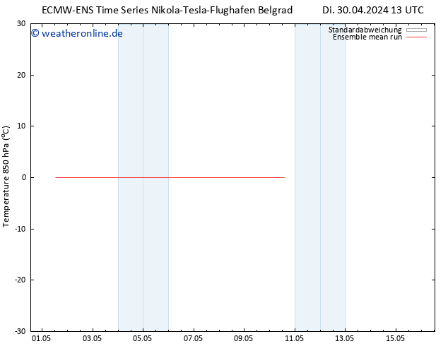 Temp. 850 hPa ECMWFTS Fr 10.05.2024 13 UTC