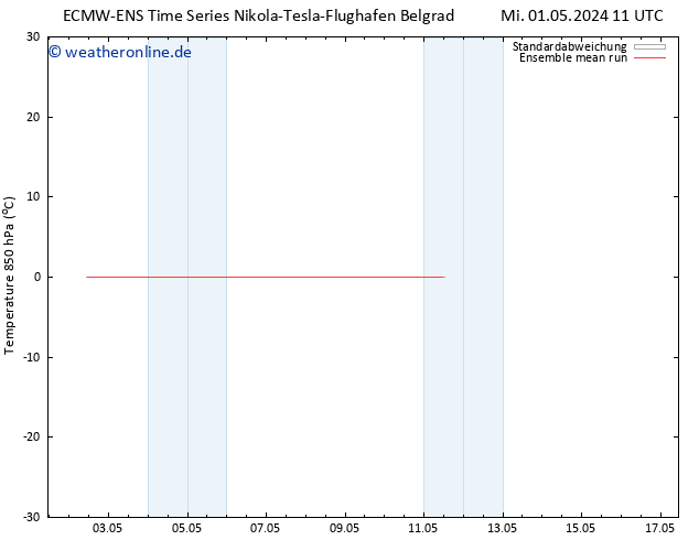 Temp. 850 hPa ECMWFTS Sa 11.05.2024 11 UTC