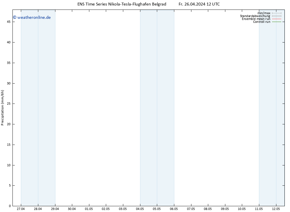 Niederschlag GEFS TS Fr 26.04.2024 18 UTC