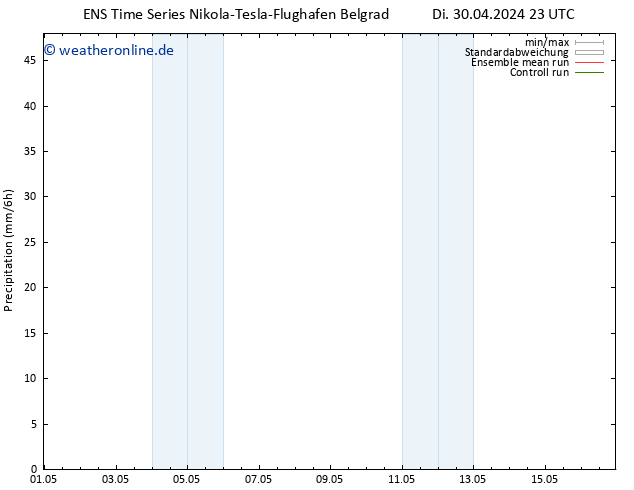 Niederschlag GEFS TS Mi 01.05.2024 05 UTC