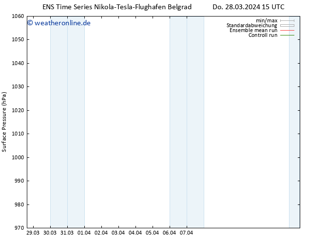 Bodendruck GEFS TS Do 28.03.2024 21 UTC