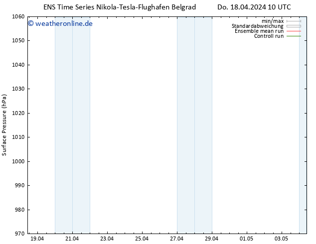 Bodendruck GEFS TS Do 18.04.2024 16 UTC