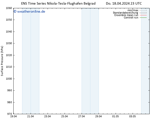Bodendruck GEFS TS Sa 20.04.2024 05 UTC