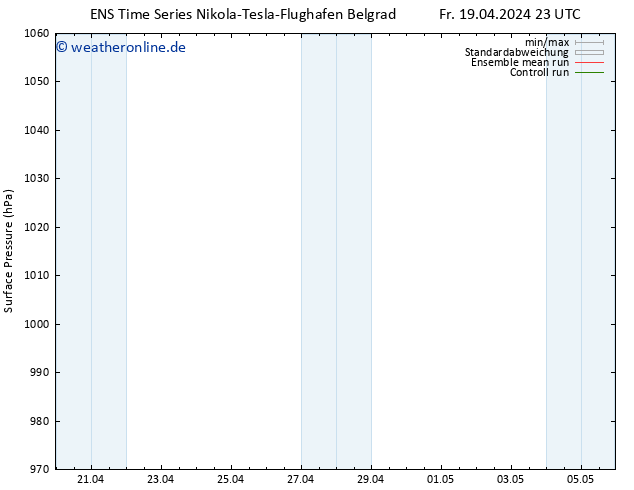 Bodendruck GEFS TS So 05.05.2024 23 UTC