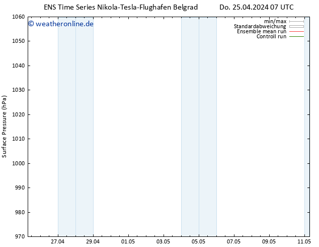 Bodendruck GEFS TS Fr 26.04.2024 07 UTC