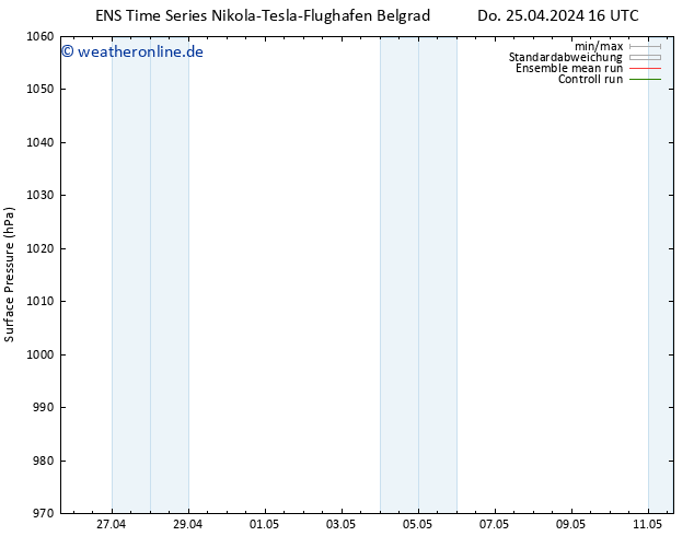 Bodendruck GEFS TS Do 25.04.2024 22 UTC