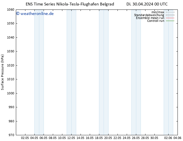 Bodendruck GEFS TS Di 30.04.2024 12 UTC