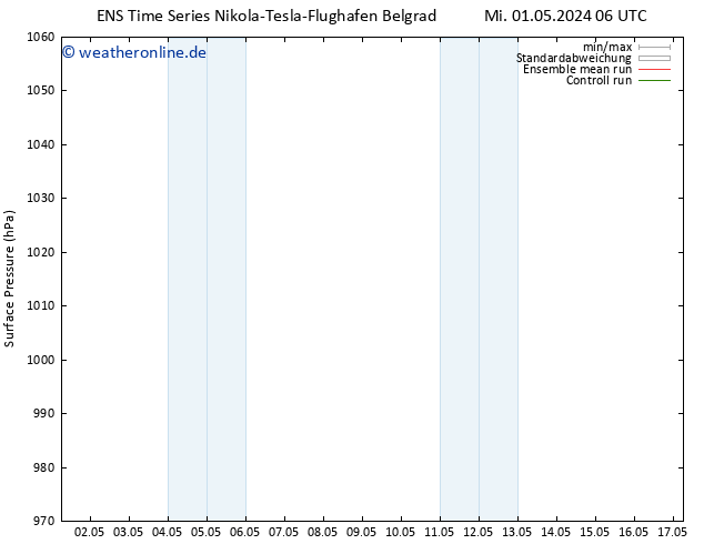 Bodendruck GEFS TS Mi 01.05.2024 12 UTC