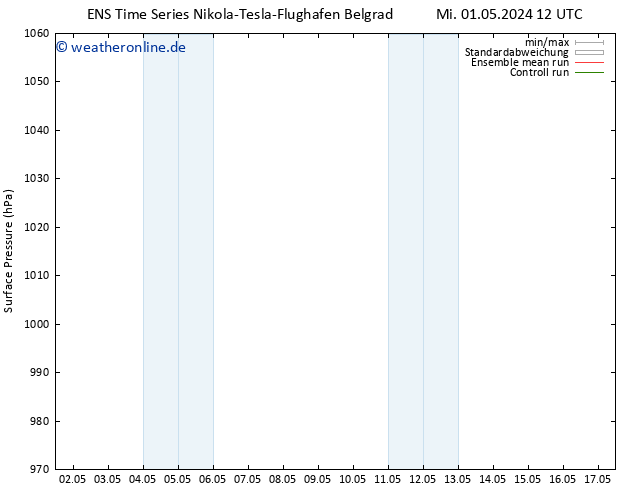 Bodendruck GEFS TS Do 02.05.2024 00 UTC