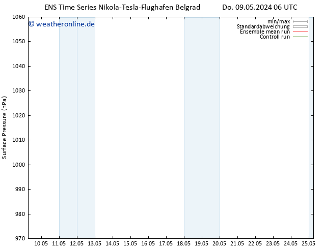 Bodendruck GEFS TS Fr 10.05.2024 06 UTC