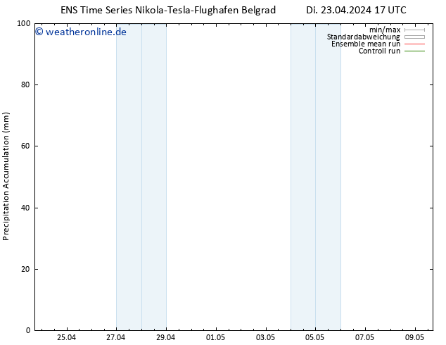 Nied. akkumuliert GEFS TS Di 23.04.2024 23 UTC