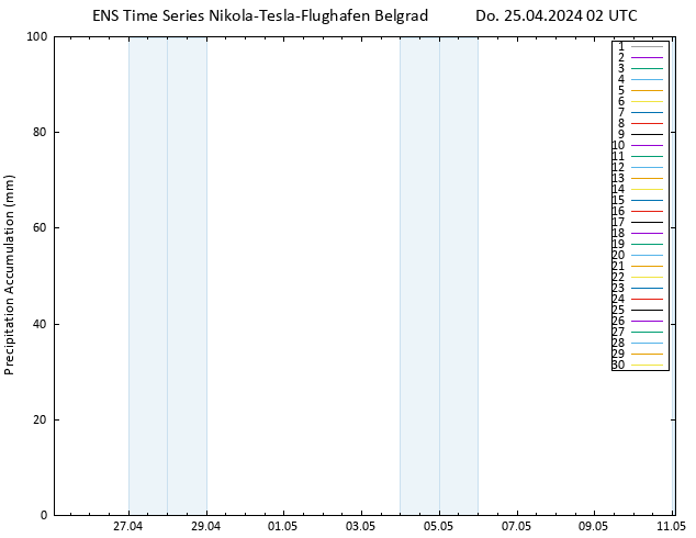 Nied. akkumuliert GEFS TS Do 25.04.2024 08 UTC