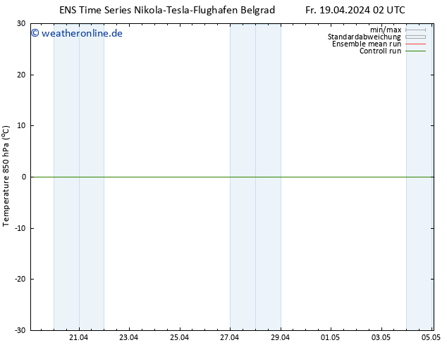 Temp. 850 hPa GEFS TS Fr 19.04.2024 08 UTC