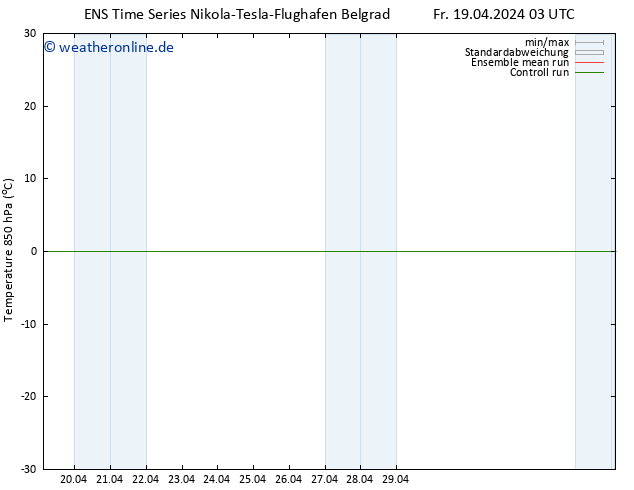 Temp. 850 hPa GEFS TS Mo 22.04.2024 15 UTC