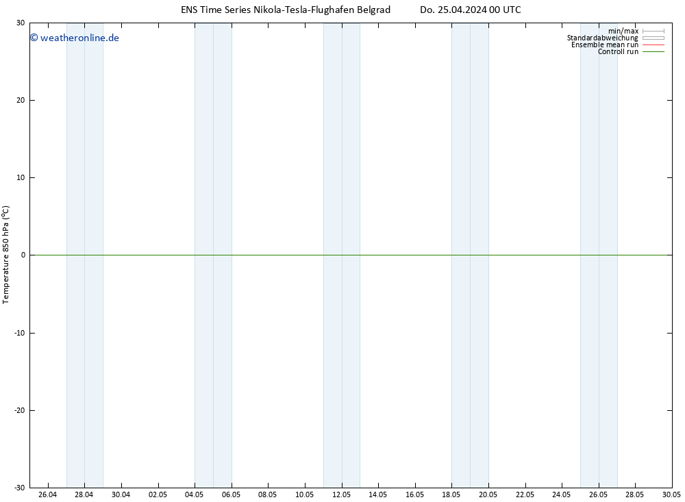 Temp. 850 hPa GEFS TS Do 25.04.2024 06 UTC