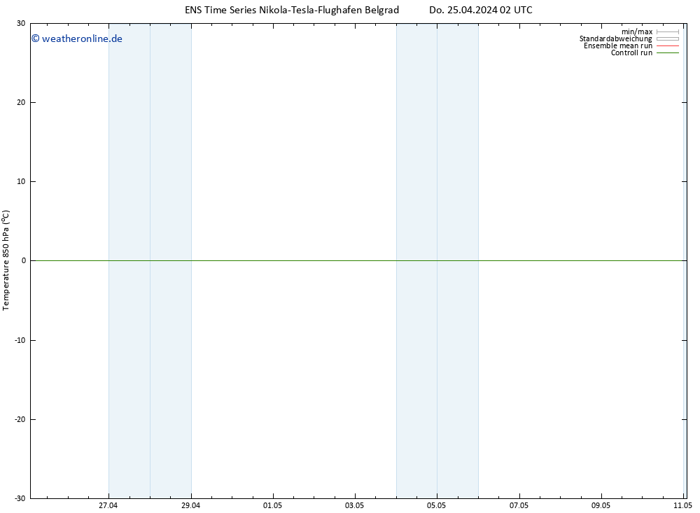 Temp. 850 hPa GEFS TS Do 25.04.2024 08 UTC