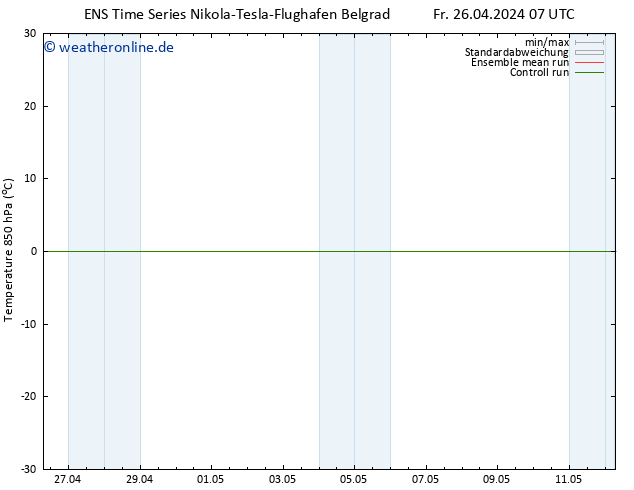 Temp. 850 hPa GEFS TS Fr 26.04.2024 13 UTC