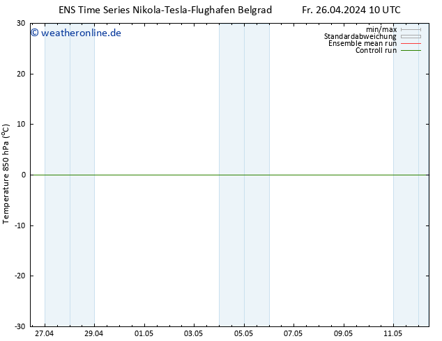 Temp. 850 hPa GEFS TS Sa 27.04.2024 10 UTC