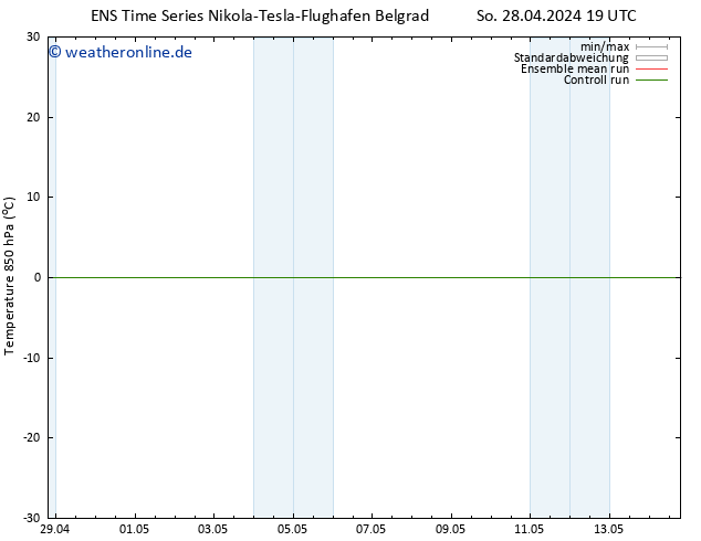 Temp. 850 hPa GEFS TS Di 14.05.2024 19 UTC
