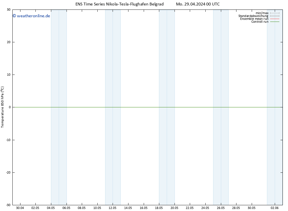 Temp. 850 hPa GEFS TS Mo 06.05.2024 12 UTC