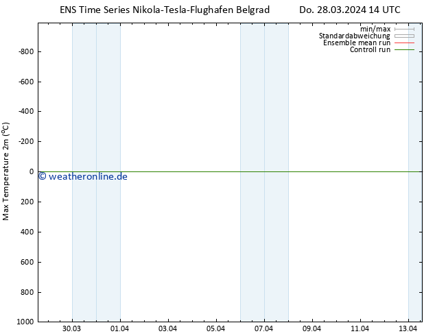 Höchstwerte (2m) GEFS TS Do 28.03.2024 14 UTC