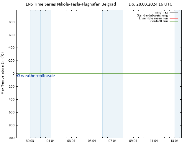 Höchstwerte (2m) GEFS TS Do 28.03.2024 22 UTC