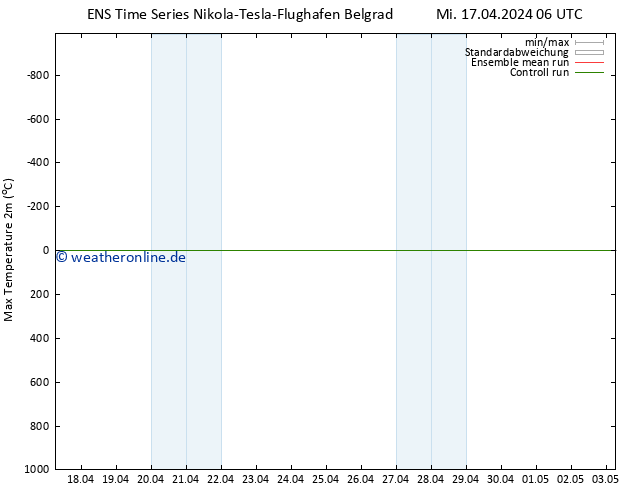 Höchstwerte (2m) GEFS TS Mi 17.04.2024 06 UTC