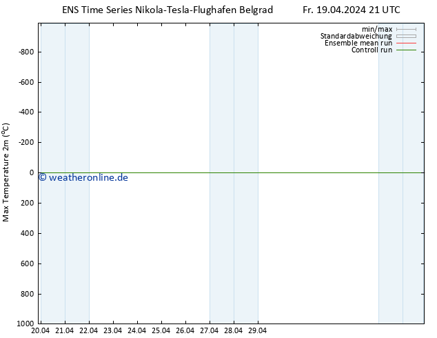 Höchstwerte (2m) GEFS TS So 05.05.2024 21 UTC