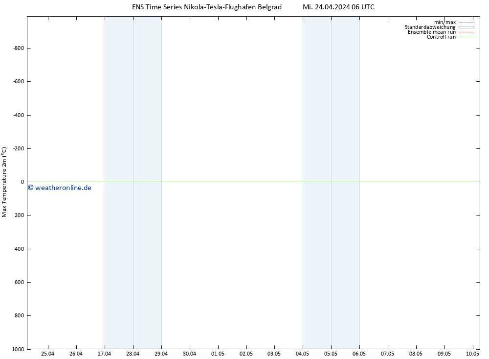 Höchstwerte (2m) GEFS TS Mi 24.04.2024 12 UTC