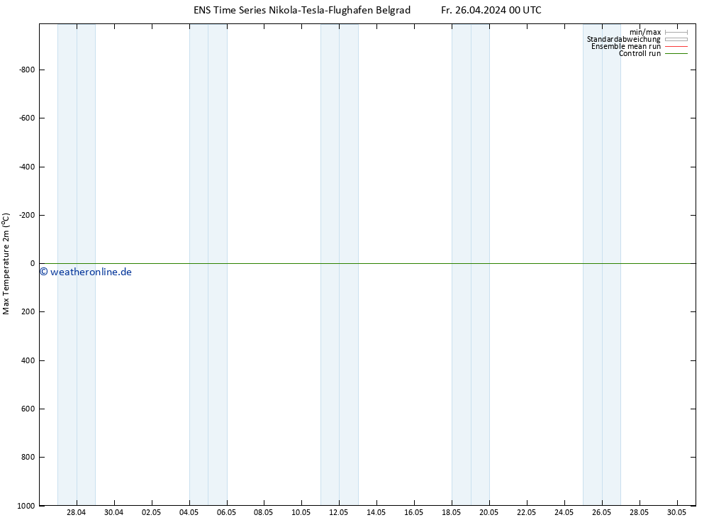 Höchstwerte (2m) GEFS TS So 12.05.2024 00 UTC