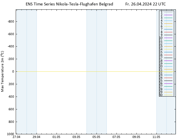 Höchstwerte (2m) GEFS TS Fr 26.04.2024 22 UTC