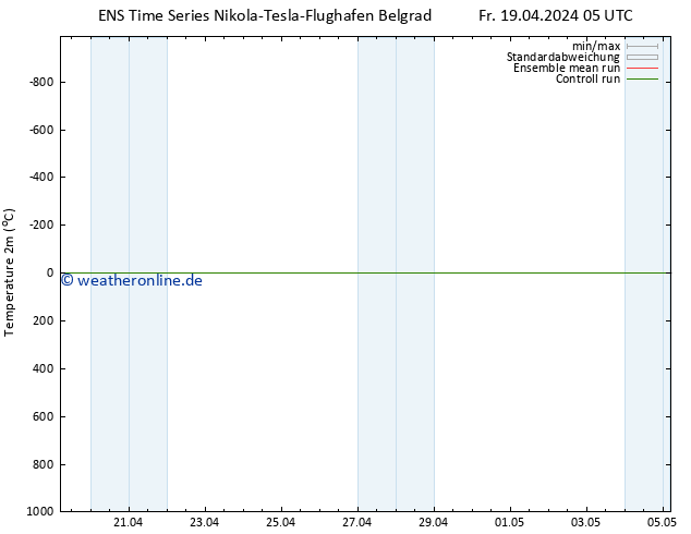Temperaturkarte (2m) GEFS TS So 21.04.2024 11 UTC