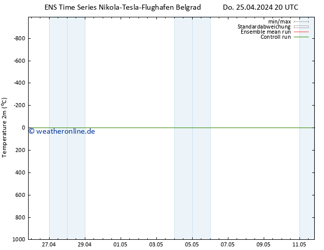 Temperaturkarte (2m) GEFS TS Fr 26.04.2024 02 UTC